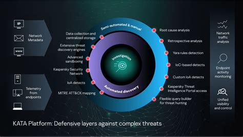 kaspersky anti targeted attack platform, Kaspersky anti targeted attack platform