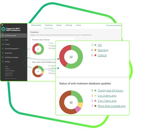 kaspersky next edr, Corporate infrastructure protection: kaspersky endpoint detection and