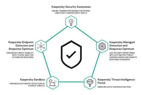 kaspersky optimum security, Kaspersky optimum security – nam truong son system integration