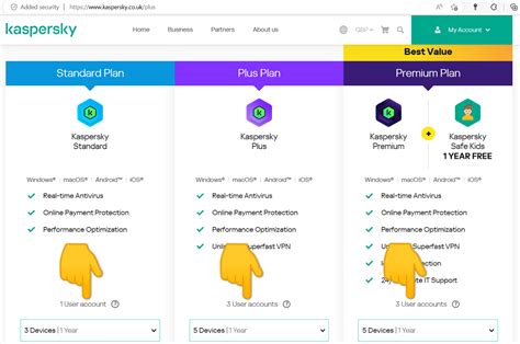 kaspersky plus vs premium, La nouvelle ligne de produits kaspersky