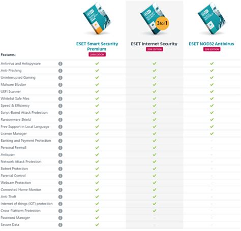 kaspersky vs eset, Eset vs kaspersky