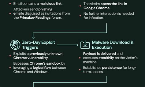 kaspersky zero day protection, Kaspersky 365 office security microsoft onedrive malware protects threats email teams sharepoint spam safely store now secure data file delete. Kaspersky security for microsoft office 365 now protects onedrive to