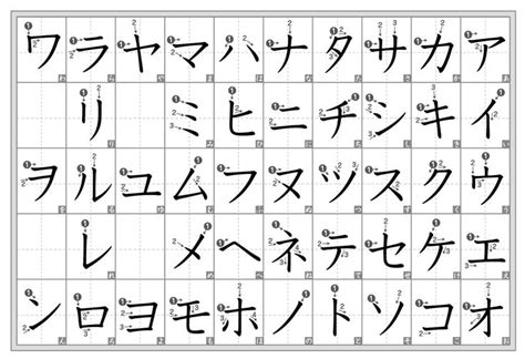 katakana stroke diagrams 