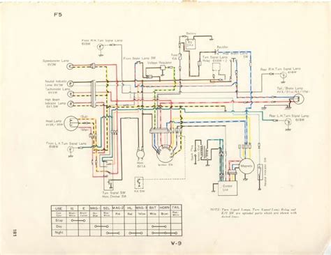 kawasaki bighorn f9 wiring schematic 