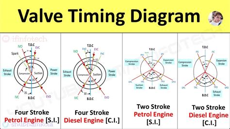 kawasaki engine valve timing diagram 