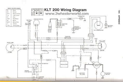 kawasaki four wheeler wiring diagram 