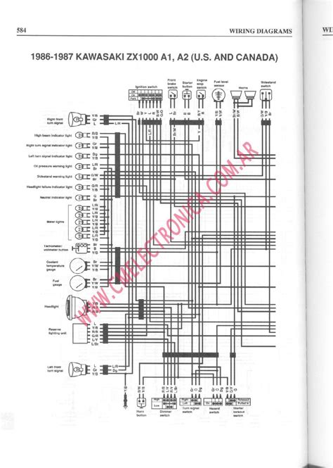 kawasaki gpz1000rx wiring diagram 