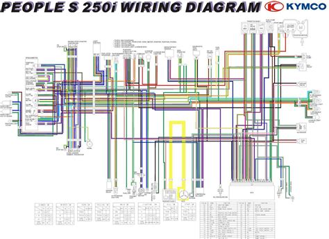 kazuma 500cfrontdiff wiring diagram 