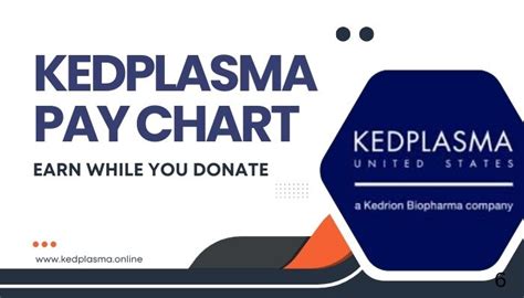 Kedplasma Pay Chart