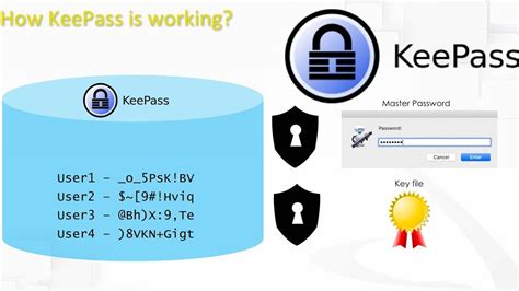 keepass instructions, Keepass instructions