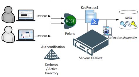 keepass java api, Keepass password. Keepass software reviews, demo & pricing