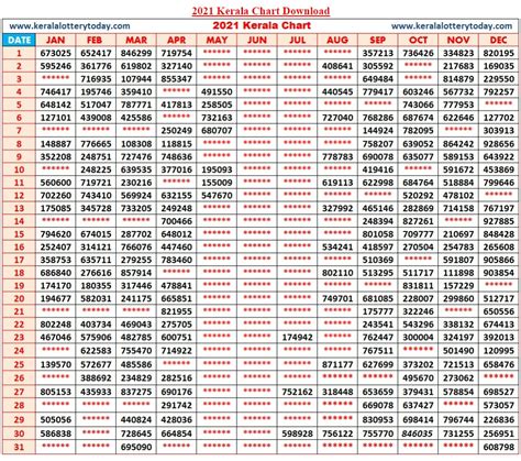 kerala lottery chart 2018 to 2019