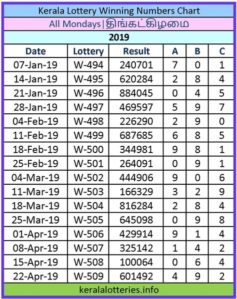 kerala lottery result 1 month