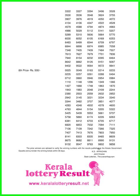 kerala lottery result 30.11 20