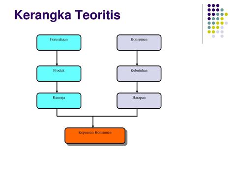 KERANGKA TEORITIS ATAU KERANGKA KONSEPTUAL PDF Download