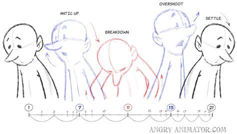 key animation drawing, Animation keys
