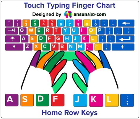 keyboard chart for typing, English honori garcia: the typing chart and keyboard combinations. Typing chart keyboard english combinations depositphotos shutterstock