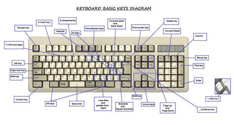 keyboard diagram 