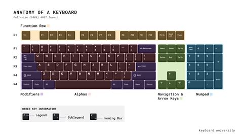 keyboard key diagram 