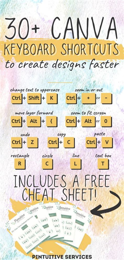 keyboard shortcuts design, How to design great keyboard shortcuts