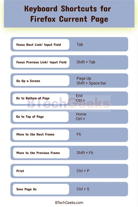 keyboard shortcuts for firefox, Cheatsheet firefox. Manage firefox add-ons keyboard shortcuts on about:addons