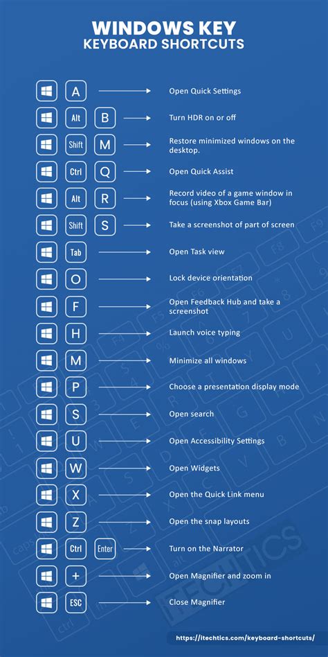 keyboard shortcuts windows 11 for pic to text, Windows 11 keyboard shortcuts printable list