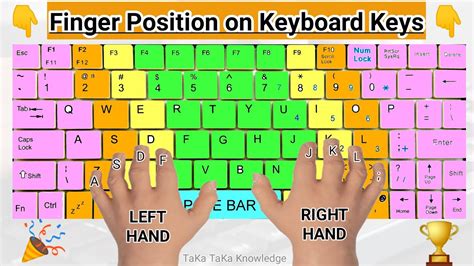 keyboard typing finger position, Keyboard finger position chart