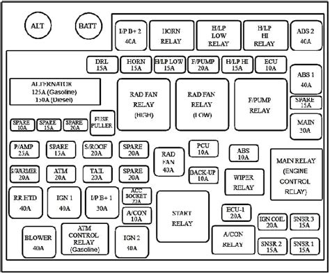 kia rondo fuse box diagram 