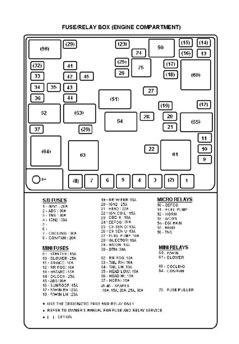 kia sephia fuse box diagram 