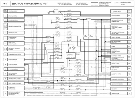 kia venga wiring diagram 