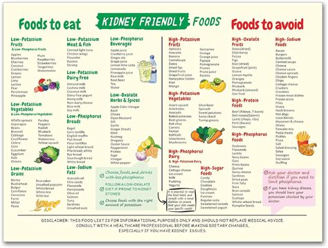 Kidney Friendly Diet Chart