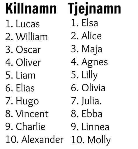 killnamn på i