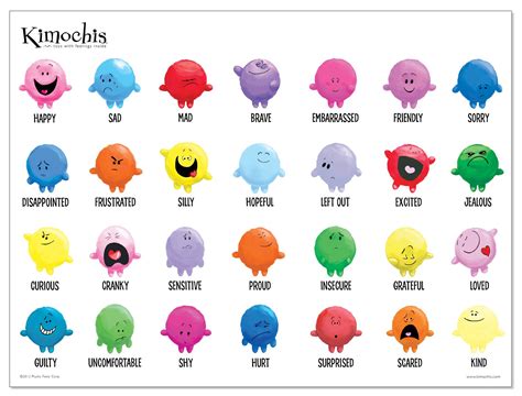 Kimochi Feelings Chart
