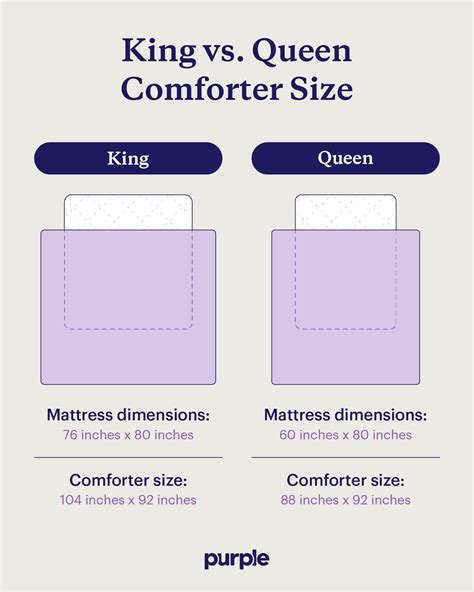 King Comforter Size Chart