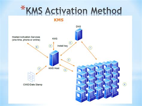 kms server windows 11 github, Windows 11 product key free for all versions (2023)