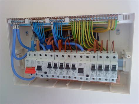 knowing home fuse box 