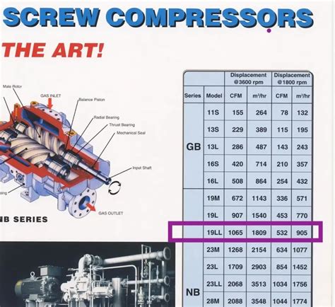 Kobelco Screw Compressor Catalogue