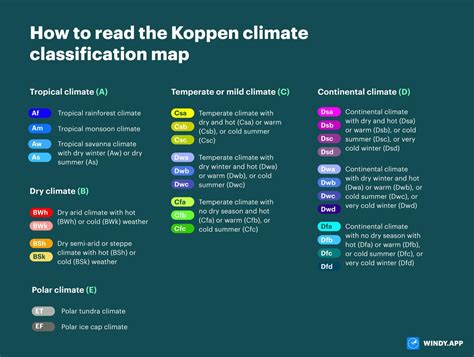 Koppen Climate Chart