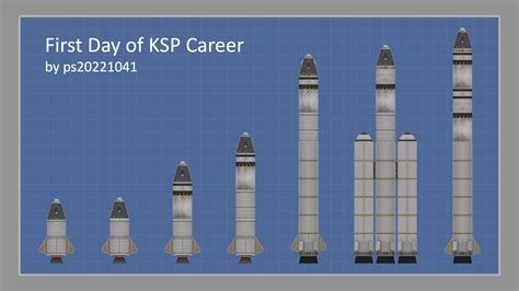 Ksp Career Walkthrough
