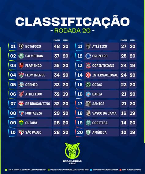 líderes do campeonato brasileiro