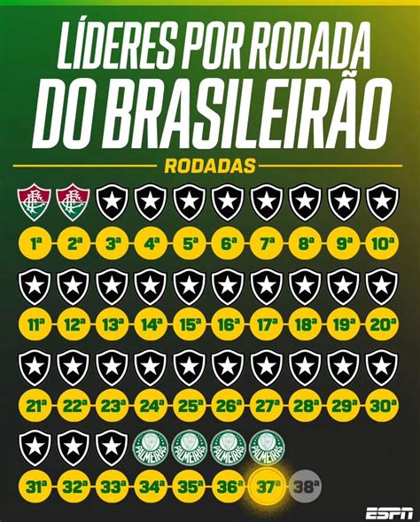 líderes por rodada brasileirão 2023