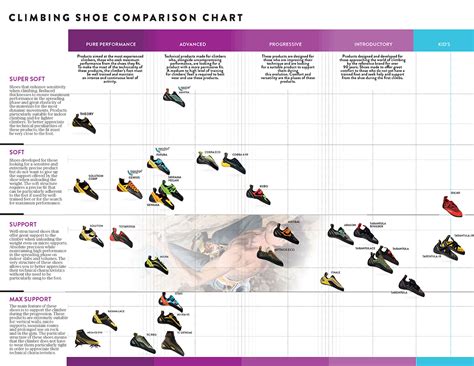 la sportiva climbing shoe comparison chart