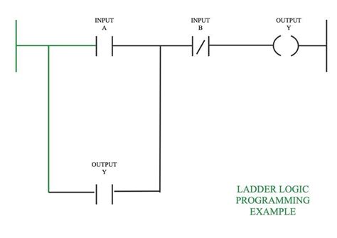 ladder diagram definition 