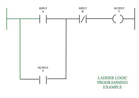 ladder logic circuit diagrams 