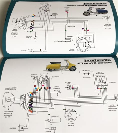 lambretta wiring diagram 