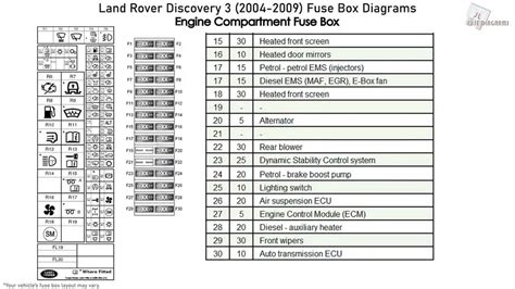land rover discovery fuse box layout 