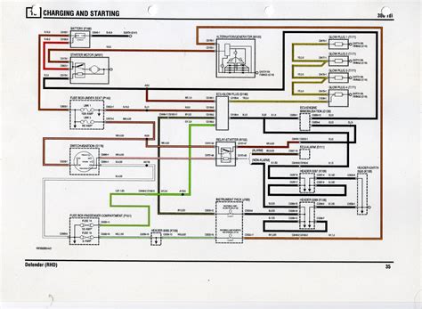 land rover discovery ignition wiring diagram 