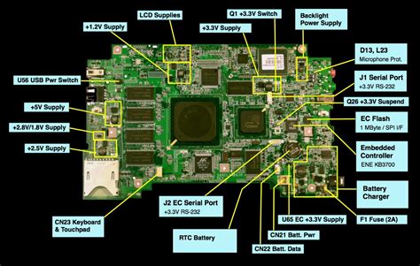 laptop circuit board diagram 