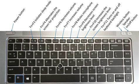 laptop key diagram 