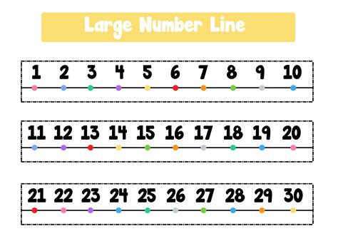 Large Printable Number Line
